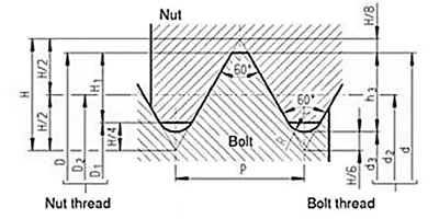 Parameter